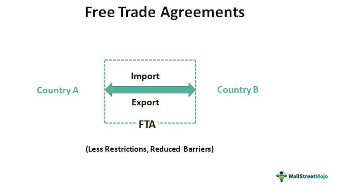 FTA explanation