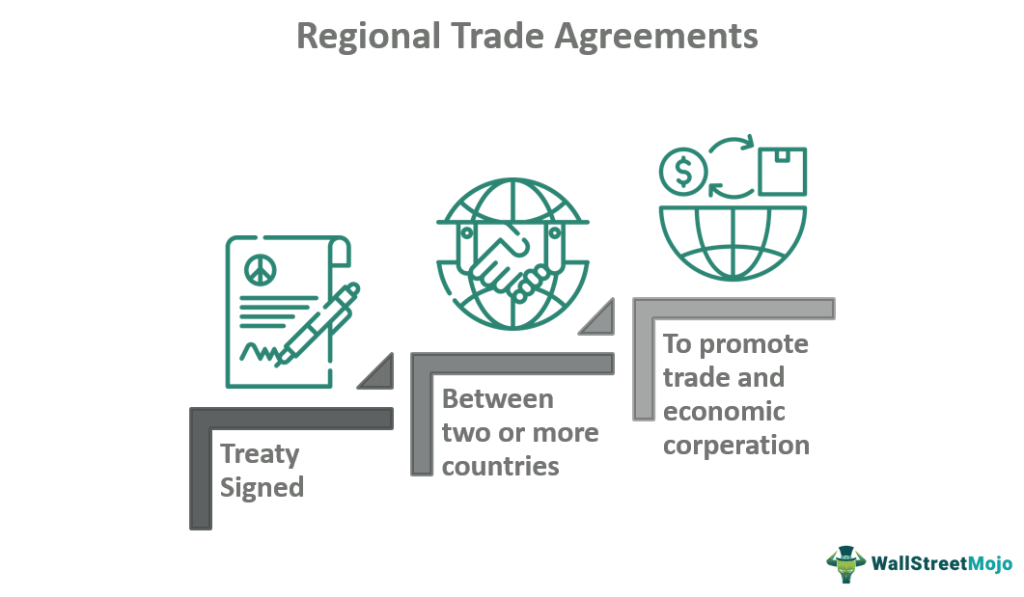Regional trade agreements explained. Source: WallStreetMojo