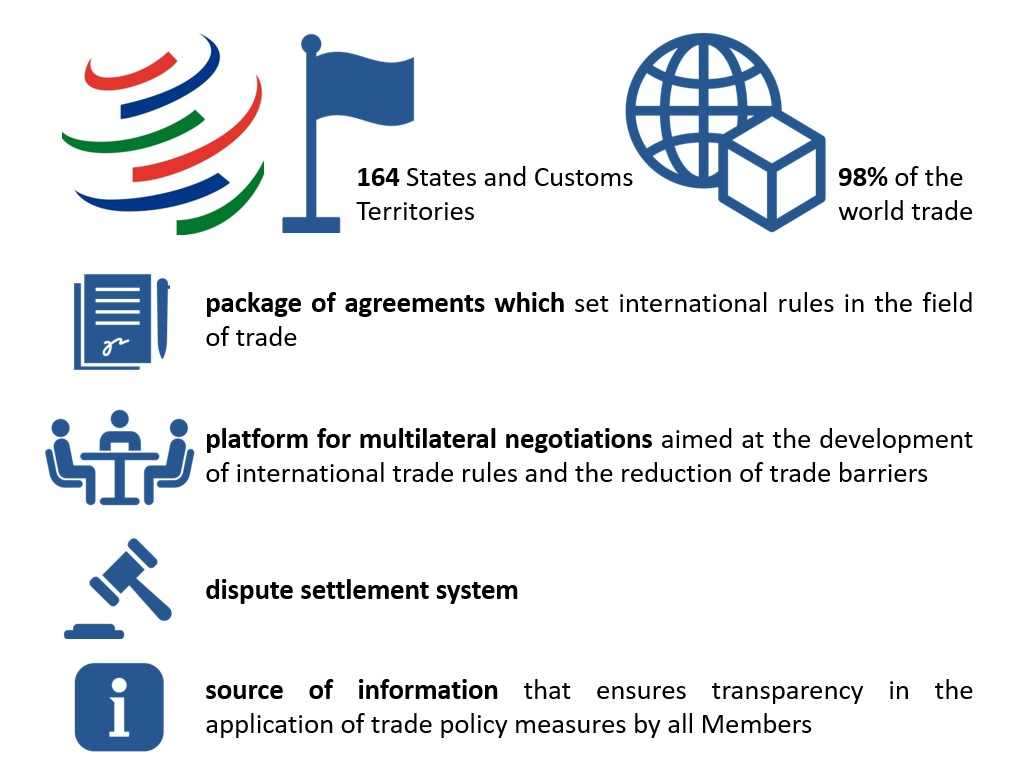 Types of international trade agreements